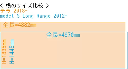 #テラ 2018- + model S Long Range 2012-